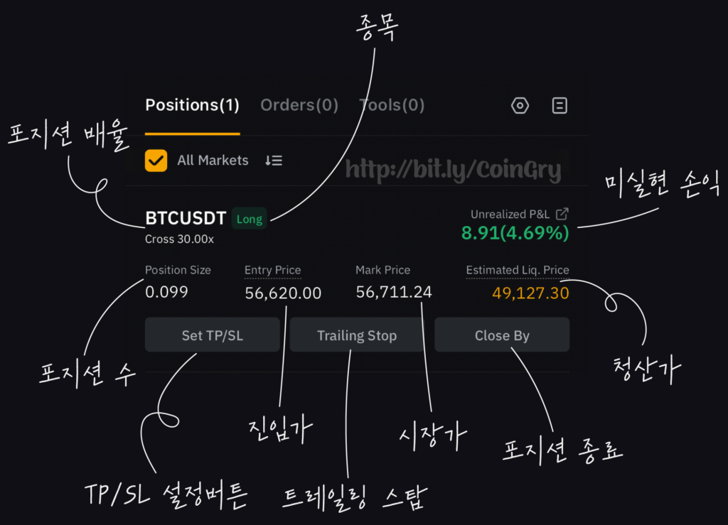 코인 선물거래 포지션 화면 보는 방법 - Unrealized P&L, Estimated Liq. Price, Trailing Stop 3